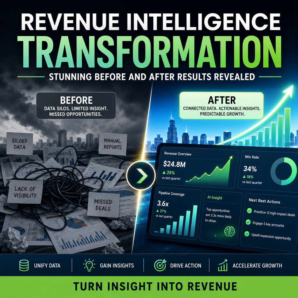 Illustration of Revenue Intelligence Transformation: Stunning Before and After Results Revealed