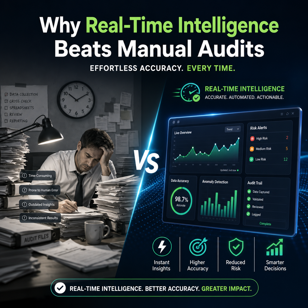 Illustration of Why Real-Time Intelligence Beats Manual Audits for Effortless Accuracy